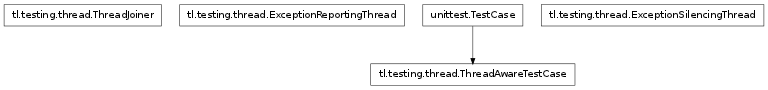 Inheritance diagram of tl.testing.thread