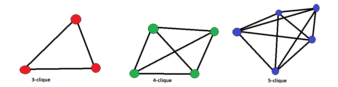 Community detection (pattern matching) — Advanced Topics in Network Science