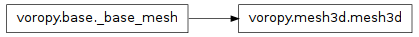 Inheritance diagram of mesh3d