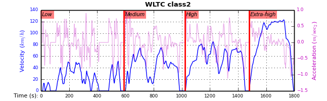 _images/wltc_class2.png