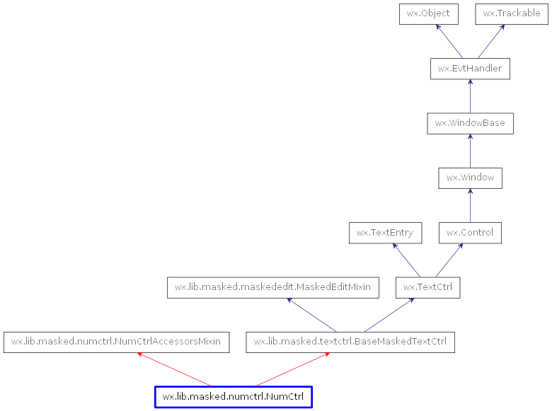 Inheritance diagram of NumCtrl