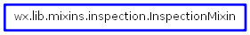 Inheritance diagram of InspectionMixin