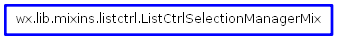 Inheritance diagram of ListCtrlSelectionManagerMix