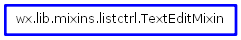 Inheritance diagram of TextEditMixin