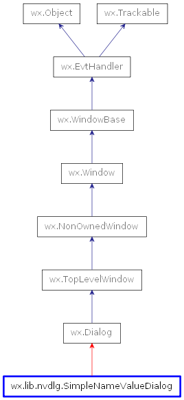 Inheritance diagram of SimpleNameValueDialog