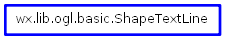 Inheritance diagram of ShapeTextLine
