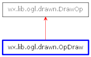 Inheritance diagram of OpDraw