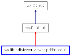 Inheritance diagram of pdfPrintout