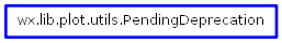 Inheritance diagram of PendingDeprecation