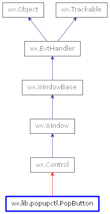 Inheritance diagram of PopButton