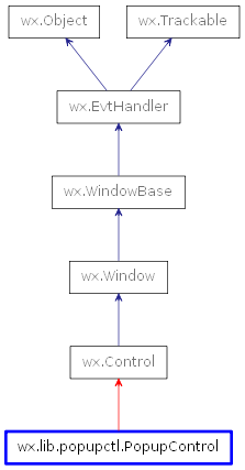 Inheritance diagram of PopupControl