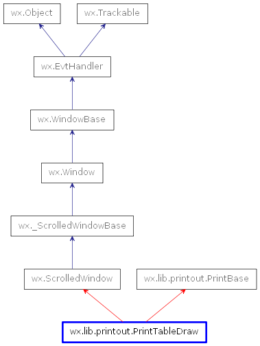 Inheritance diagram of PrintTableDraw