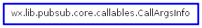 Inheritance diagram of CallArgsInfo