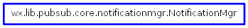 Inheritance diagram of NotificationMgr