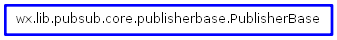 Inheritance diagram of PublisherBase