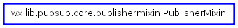 Inheritance diagram of PublisherMixin