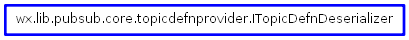Inheritance diagram of ITopicDefnDeserializer