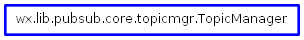 Inheritance diagram of TopicManager