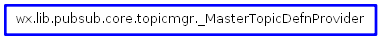 Inheritance diagram of _MasterTopicDefnProvider