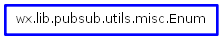 Inheritance diagram of Enum