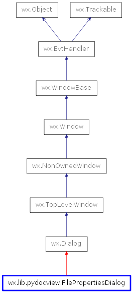 Inheritance diagram of FilePropertiesDialog