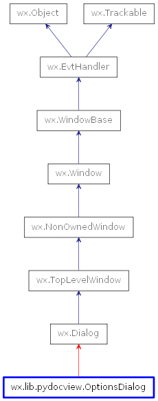 Inheritance diagram of OptionsDialog