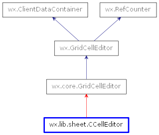 Inheritance diagram of CCellEditor