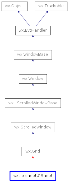 Inheritance diagram of CSheet