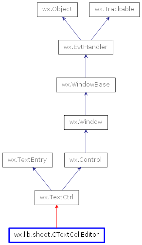 Inheritance diagram of CTextCellEditor