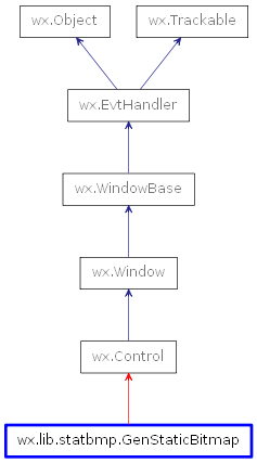 Inheritance diagram of GenStaticBitmap