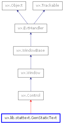 Inheritance diagram of GenStaticText