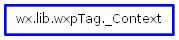 Inheritance diagram of _Context