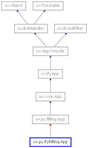 Inheritance diagram of App