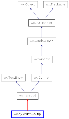 Inheritance diagram of Calltip