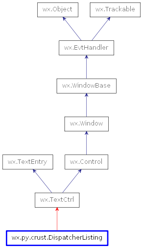 Inheritance diagram of DispatcherListing