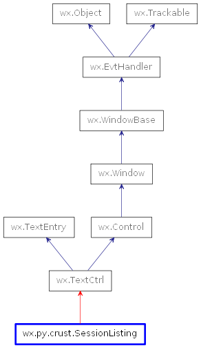 Inheritance diagram of SessionListing