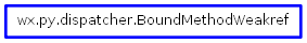 Inheritance diagram of BoundMethodWeakref