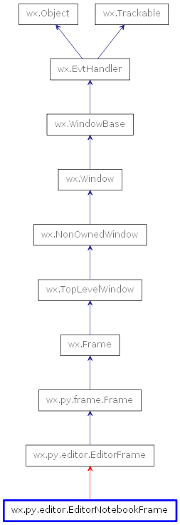 Inheritance diagram of EditorNotebookFrame