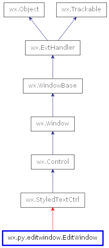 Inheritance diagram of EditWindow