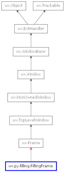 Inheritance diagram of FillingFrame