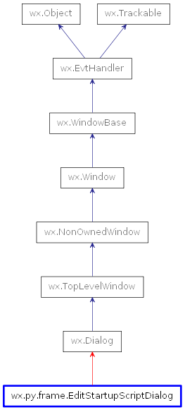 Inheritance diagram of EditStartupScriptDialog