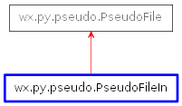 Inheritance diagram of PseudoFileIn