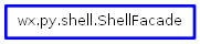 Inheritance diagram of ShellFacade