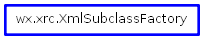 Inheritance diagram of XmlSubclassFactory